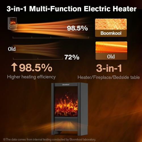 3-in-1 multi-function electric heater with high efficiency