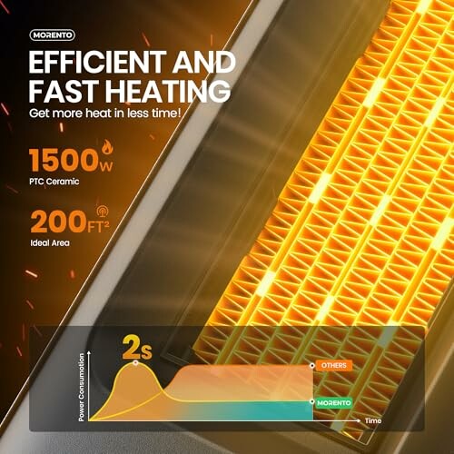 Efficient and fast heating device with PTC ceramic technology.