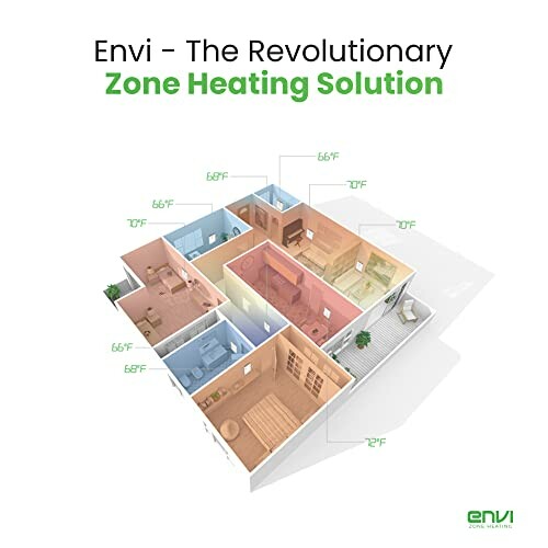 3D floor plan showcasing Envi zone heating solution with temperature labels in each room.