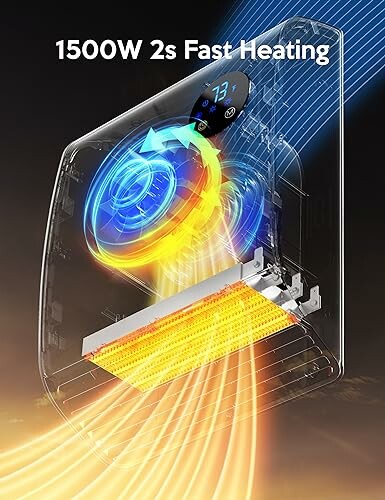 Diagram of a 1500W device with fast heating technology.