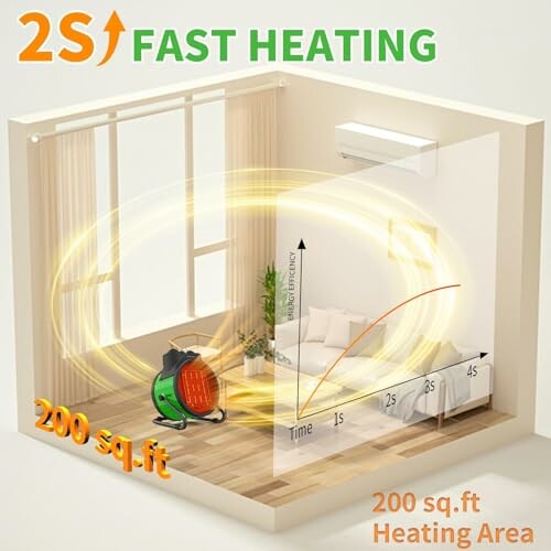 Illustration of a room with fast heating equipment and efficiency graph.