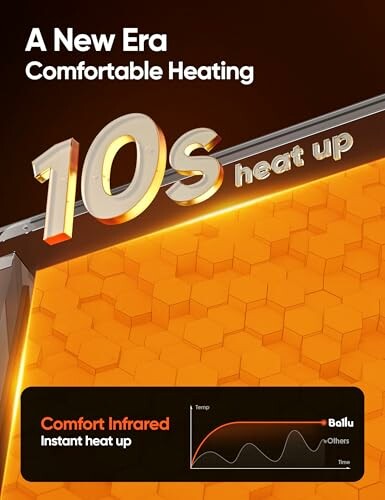 Infrared heating advertisement showing quick heat-up in 10 seconds.