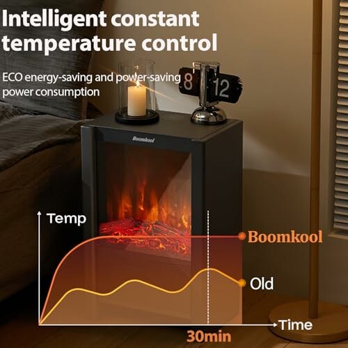 Heater with intelligent temperature control, featuring a graph of temperature over time.