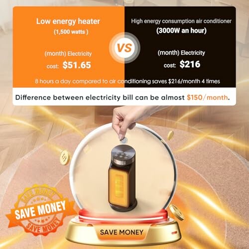 Comparison of electricity costs between low energy heater and air conditioner.