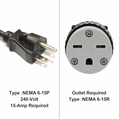 A close-up of the NEMA 6-15P plug and NEMA 6-15R outlet with specifications, perfect for understanding the power requirements of the heater.