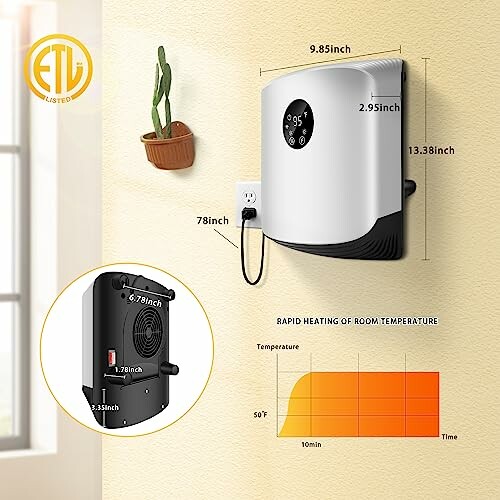 Wall-mounted heater with dimensions and rapid heating graph.